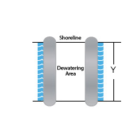 L-Configuration