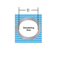 L-Configuration